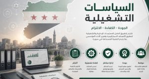 سوق العمل في سوريا.. تحديات مركّبة أبزها ضعف النمو الاقتصادي ومحدودية الاستثمارات